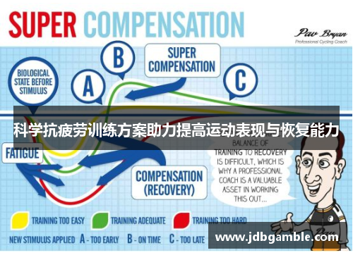 科学抗疲劳训练方案助力提高运动表现与恢复能力