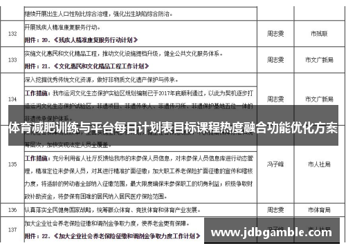 体育减肥训练与平台每日计划表目标课程热度融合功能优化方案